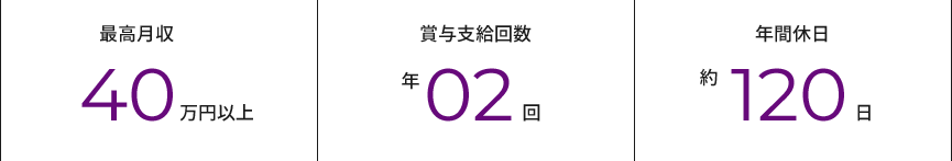 data